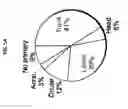 Fig. 17 - MATERIALS AND METHODS FOR DIFFERENTIAL TREATMENT OF CANCER