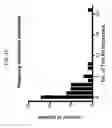 Fig. 18 - MATERIALS AND METHODS FOR DIFFERENTIAL TREATMENT OF CANCER