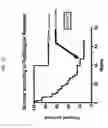 Fig. 19 - MATERIALS AND METHODS FOR DIFFERENTIAL TREATMENT OF CANCER