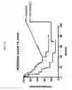Fig. 20 - MATERIALS AND METHODS FOR DIFFERENTIAL TREATMENT OF CANCER