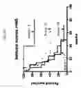 Fig. 22 - MATERIALS AND METHODS FOR DIFFERENTIAL TREATMENT OF CANCER