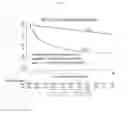 Fig. 06 - Method to use gene expression to determine likelihood of clinical outcome of renal cancer
