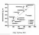 Fig. 03 - Systems and methods implementing wear-resistant copper-based materials