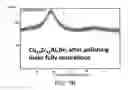 Fig. 09 - Systems and methods implementing wear-resistant copper-based materials
