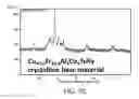 Fig. 10 - Systems and methods implementing wear-resistant copper-based materials