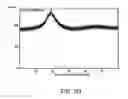 Fig. 11 - Systems and methods implementing wear-resistant copper-based materials