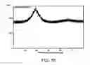 Fig. 12 - Systems and methods implementing wear-resistant copper-based materials