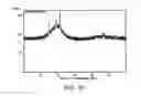 Fig. 13 - Systems and methods implementing wear-resistant copper-based materials
