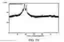 Fig. 15 - Systems and methods implementing wear-resistant copper-based materials