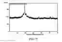 Fig. 16 - Systems and methods implementing wear-resistant copper-based materials