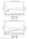 Fig. 22 - Systems and methods implementing wear-resistant copper-based materials