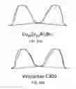 Fig. 31 - Systems and methods implementing wear-resistant copper-based materials