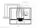 Fig. 02 - Multifunctional spinning device