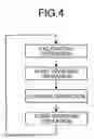 Fig. 05 - Drive device of construction machine