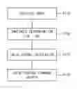 Fig. 01 - Method and device for controlling main control valve of construction machinery