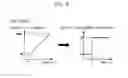 Fig. 09 - Method and device for controlling main control valve of construction machinery