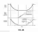 Fig. 07 - CHARACTERIZING RESPONSES IN A DRILLING SYSTEM