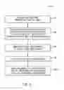 Fig. 05 - Systems and methods for acquiring multiphase measurements at a well site
