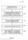 Fig. 05 - Systems and methods for acquiring generating watercut and bottleneck notifications at a well site