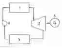 Fig. 01 - SYSTEM FOR CONTROLLING A RANKINE CYCLE