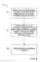 Fig. 09 - DPF Cleaning Process Using a Temporary Plug