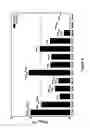 Fig. 07 - Electrolytic production of ammonia