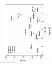Fig. 12 - Electrolytic production of ammonia