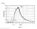Fig. 06 - Gaseous fuel combustion