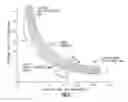Fig. 06 - GAS TURBINE ENGINE COMPRESSOR ARRANGEMENT