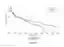Fig. 19 - Noise Reduction Surface Treatment for Airfoil