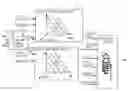 Fig. 01 - Control of wind turbines in response to wind shear