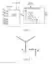 Fig. 02 - Control of wind turbines in response to wind shear