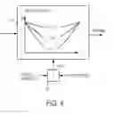 Fig. 04 - Control of wind turbines in response to wind shear