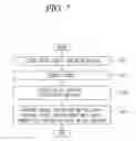 Fig. 10 - Linear compressor and method for controlling a linear compressor