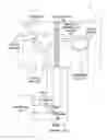 Fig. 02 - Mixed air temperature sensor bypass