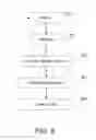 Fig. 04 - Systems and methods for low load compressor operations