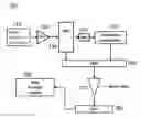 Fig. 01 - Signal extraction systems and methods