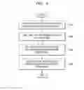 Fig. 04 - Apparatus and method for obtaining three-dimensional depth image