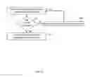 Fig. 09 - Mobile device control leveraging user kinematics