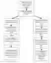 Fig. 01 - Mobile Health and Weight Management System
