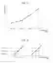 Fig. 11 - Measurement device, electronic apparatus, and measurement method