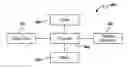 Fig. 01 - Environmental sensor