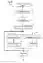 Fig. 06 - Vibrational testing and correlation