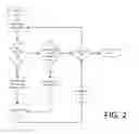 Fig. 03 - Coordinated testing in vehicle platoons