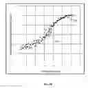 Fig. 07 - Apparatus and method for measurements of growth or dissolution kinetics of colloidal particles
