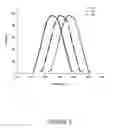 Fig. 02 - Electro-optical security element for securtiy and/or valuable document