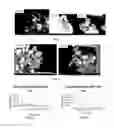 Fig. 03 - Methods and materials for determination of distribution coefficients for separation materials