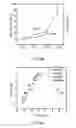 Fig. 15 - Interfacial nanofibril composite for selective alkane vapor detection