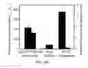 Fig. 17 - Interfacial nanofibril composite for selective alkane vapor detection