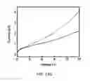 Fig. 23 - Interfacial nanofibril composite for selective alkane vapor detection